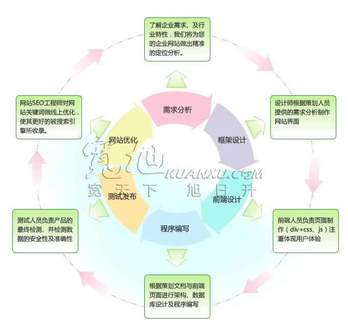 网站策划的关键