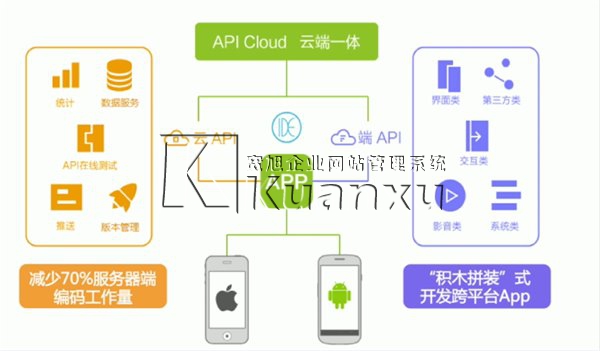 开发工具 HTML5 APP开发工具 HTML5开发工具