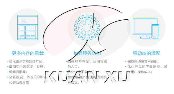 用户体验 网站改版 网站优化 网站运营