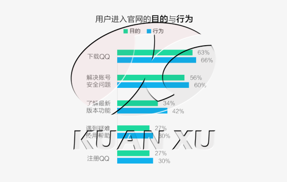 用户体验 网站改版 网站优化 网站运营