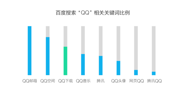 用户体验 网站改版 网站优化 网站运营