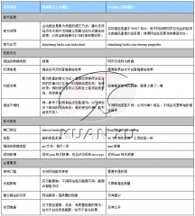 百度取消sitemap主动推送将全面替代实时推送