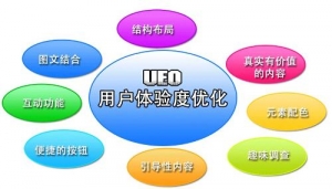 浅谈网站用户体验优化